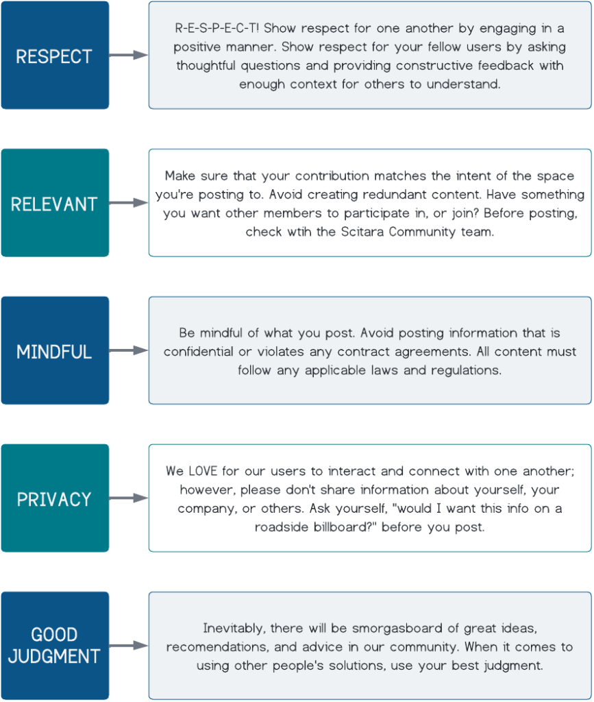 Community Guidelines - Scitara Corporation